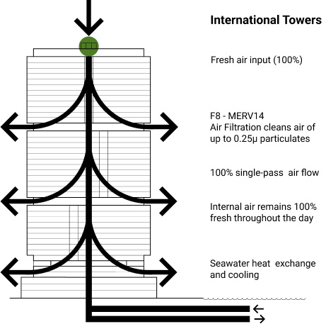 Superior Interior Air Quality - graph